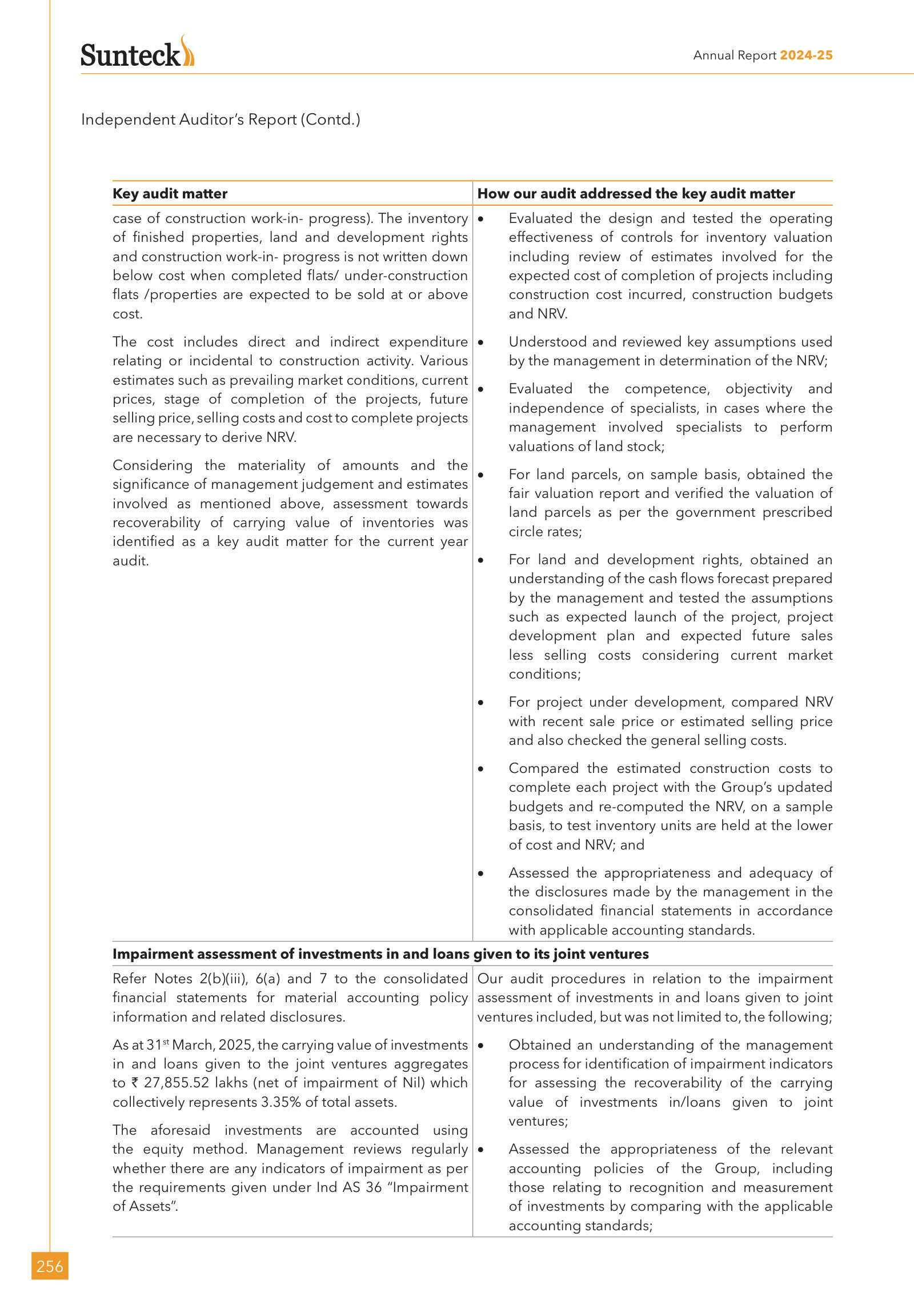 The estimates and audit procedures behind inventory recoverability.