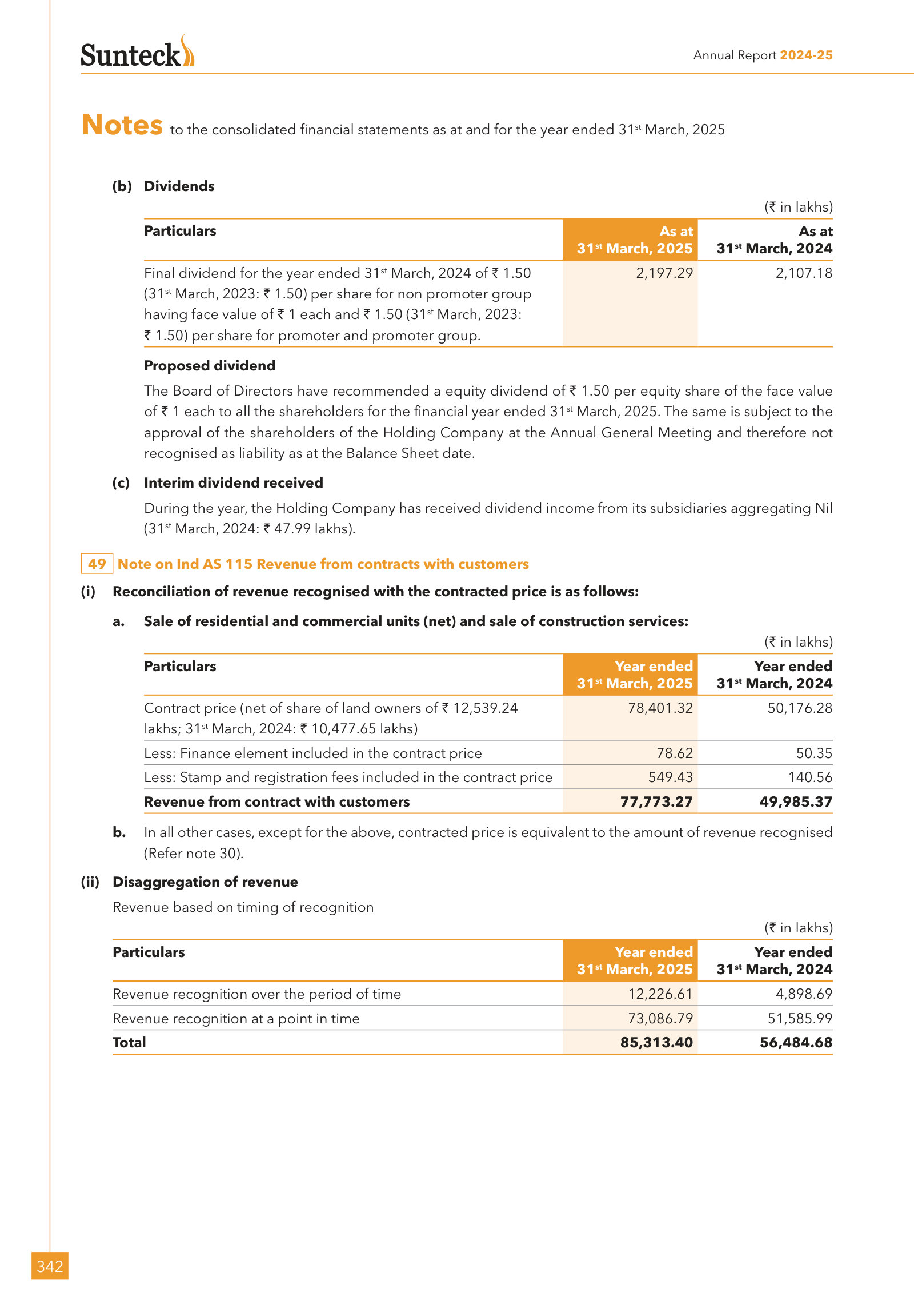 Contract-price bridge and the split between point-in-time and over-time revenue.