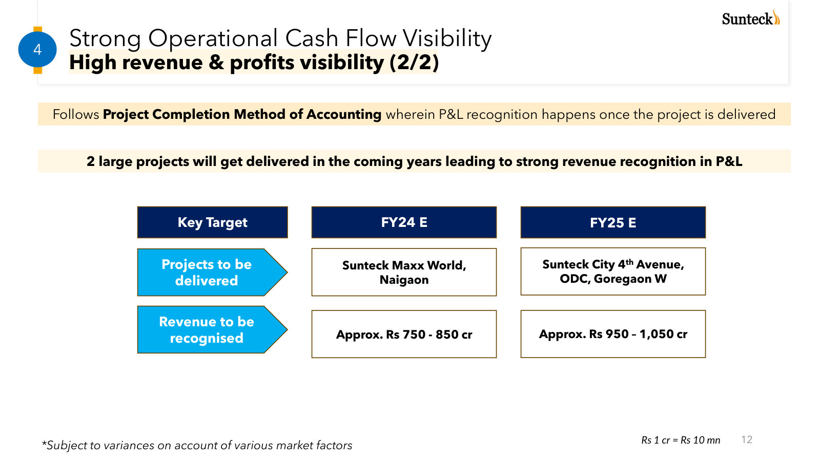 Why pre-sales and cash can precede reported revenue under project-completion accounting; the targets shown are from 2023.